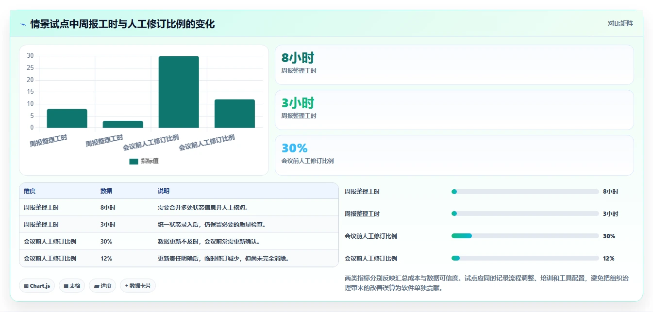 选对工具事半功倍:2026年access做项目管理软件选型指南