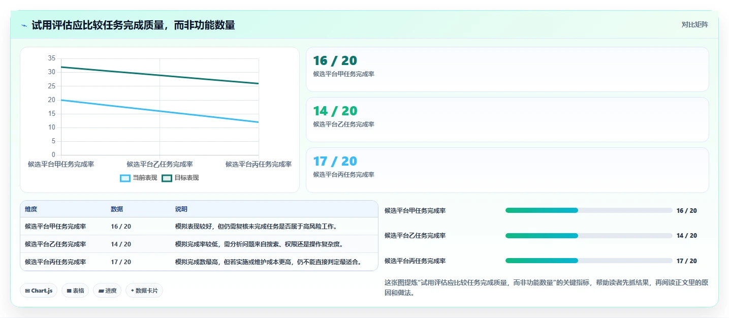2026 年最佳知识库管理平台推荐:8 款必备工具盘点
