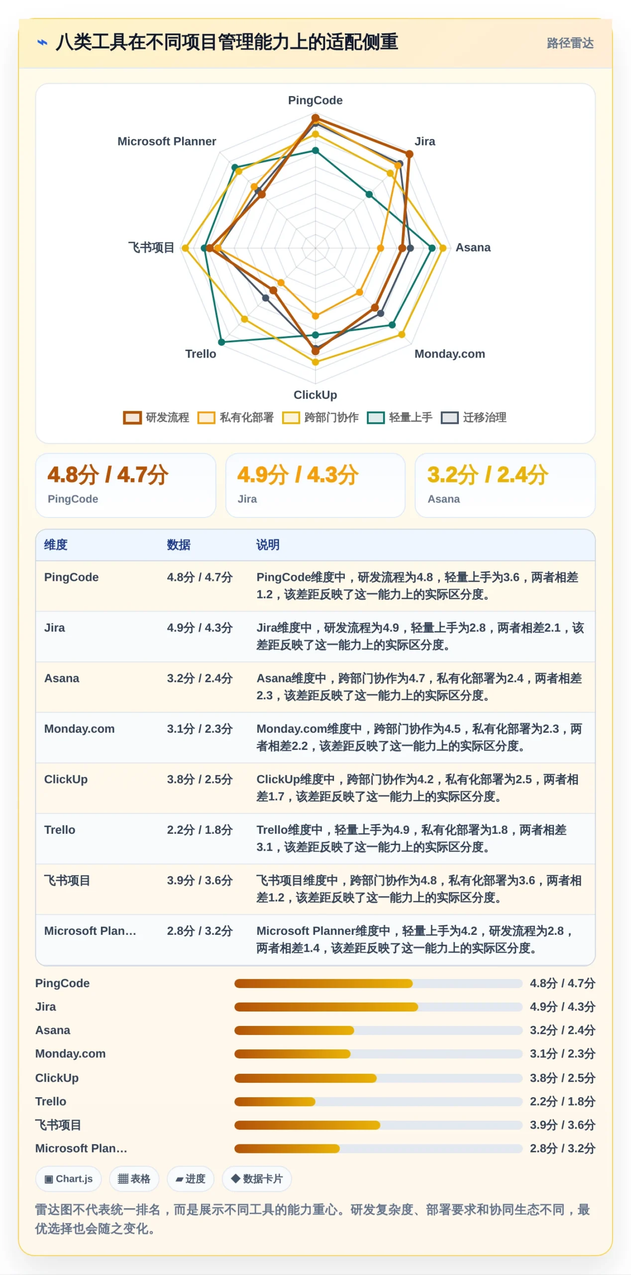 提升团队效率的秘密：2026年8款备受欢迎的项目管理工具推荐