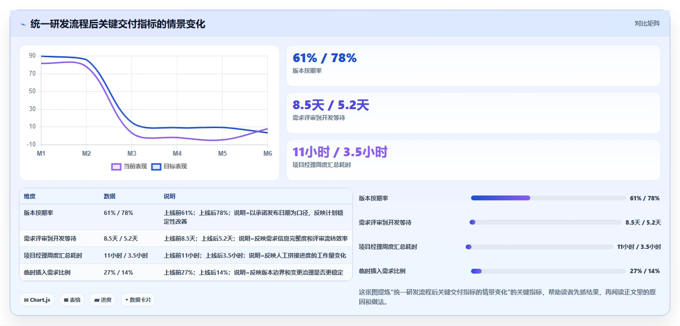 突破研发瓶颈!2026年7款顶级项目研发效能管理系统工具对比