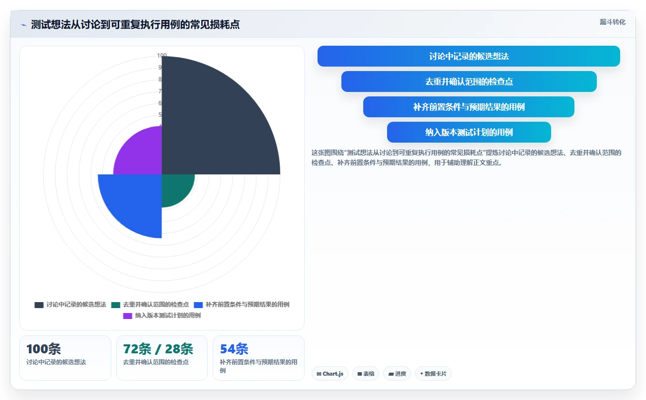 2026年效率之选：6大思维导图测试用例平台工具对比