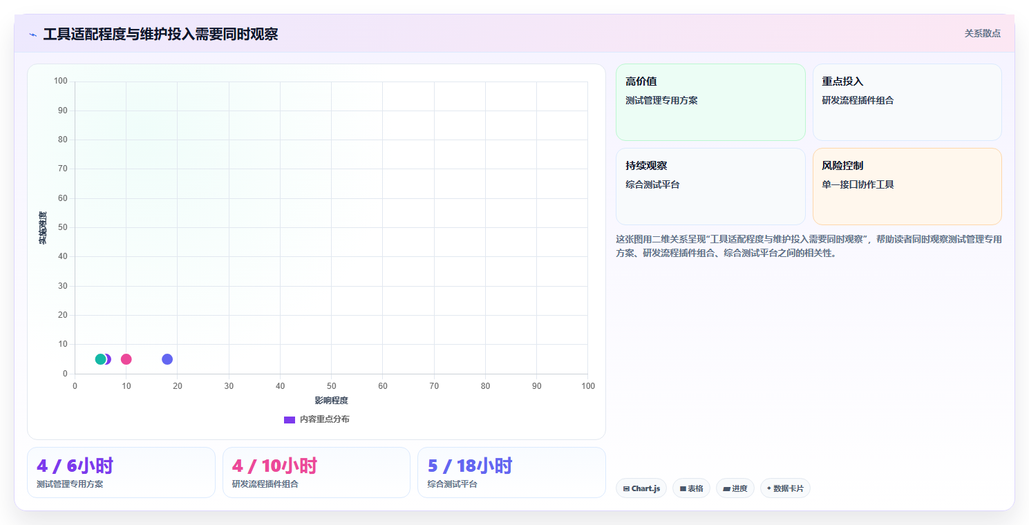 项目效率提升指南:5大测试方案工具精选推荐