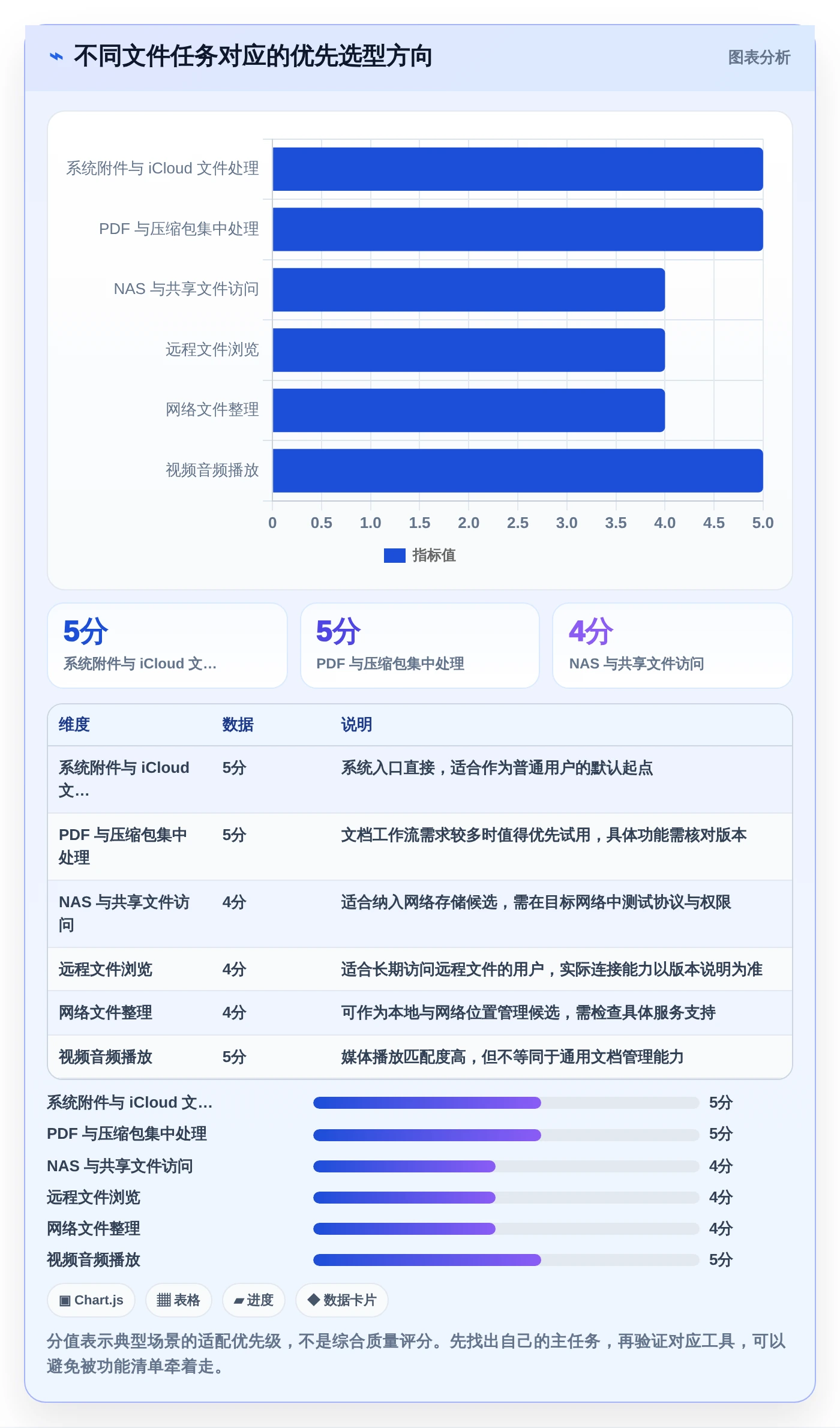 提升效率神器：2026年6款最佳iOS文件管理软件盘点