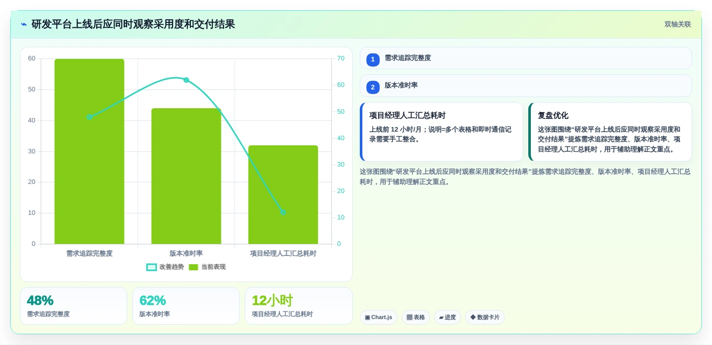 2026年企业级研发管理平台选型指南：十大系统深度评测与落地路径