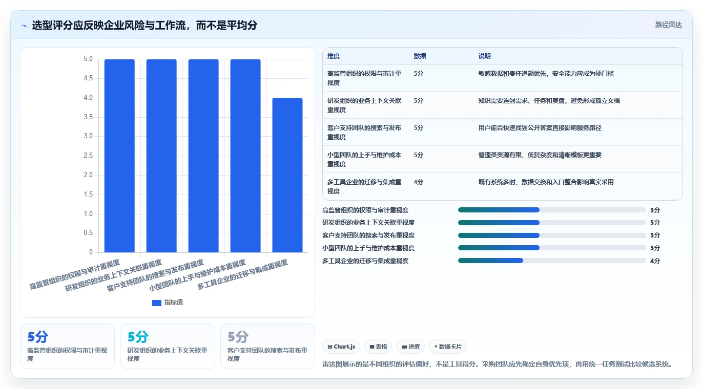 企业知识管理新趋势:2026年值得关注的7款但问知识库系统工具推荐
