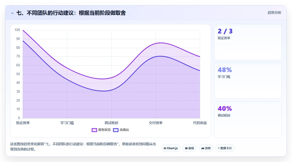 七、不同团队的行动建议:根据当前阶段做取舍
