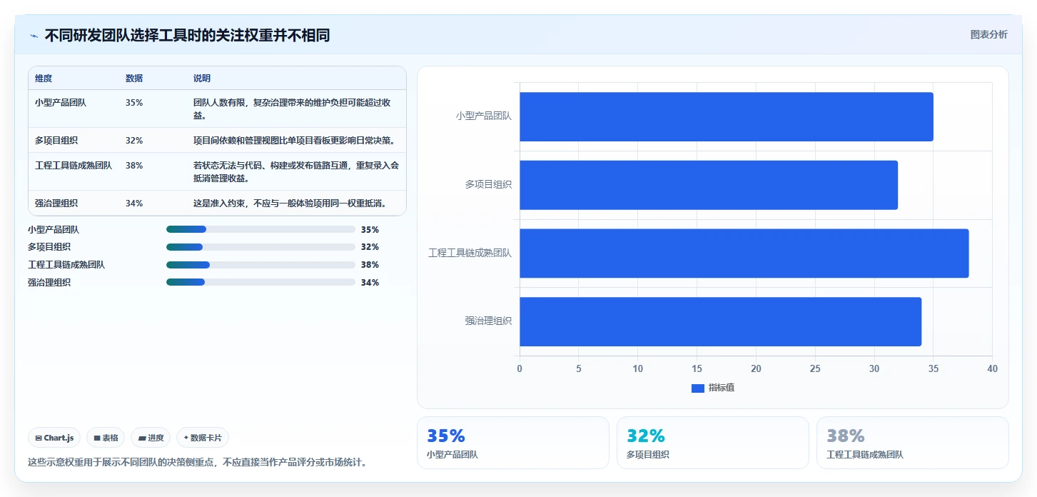 2026年研发项目管理软件选型指南：5款主流工具深度对比与效能提升实践