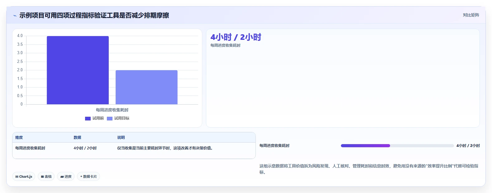 2026年效率之选:6款顶级在线项目排期工具详细对比