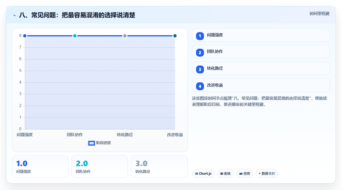 八、常见问题:把最容易混淆的选择说清楚