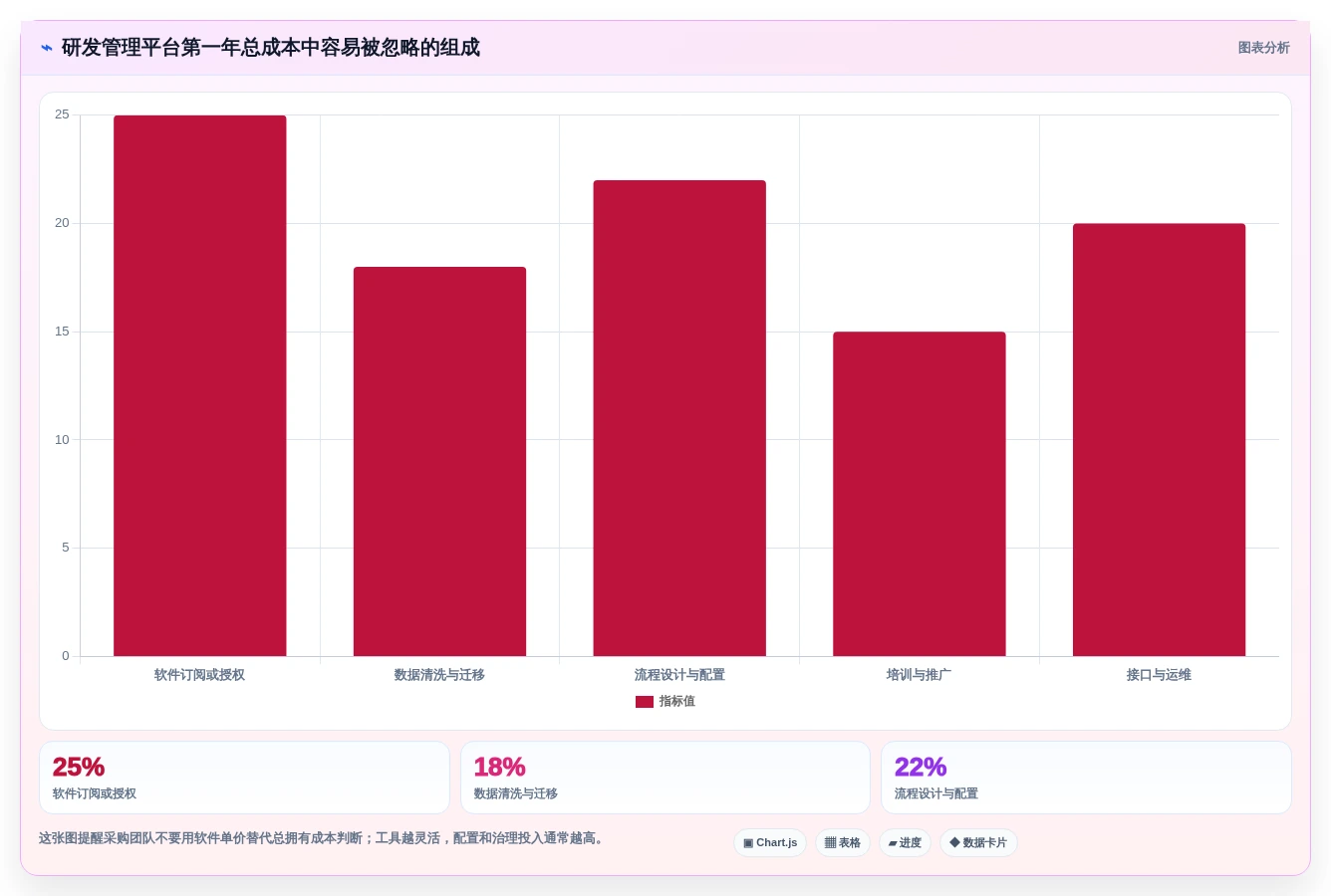 2026年必看:6大研发管理系统PDM工具对比,哪个最适合你?