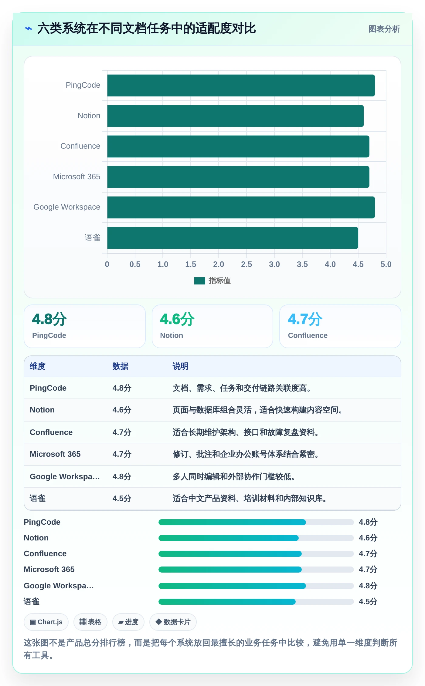 2026年效率神器：6款支持批注编辑的文档管理系统全面对比