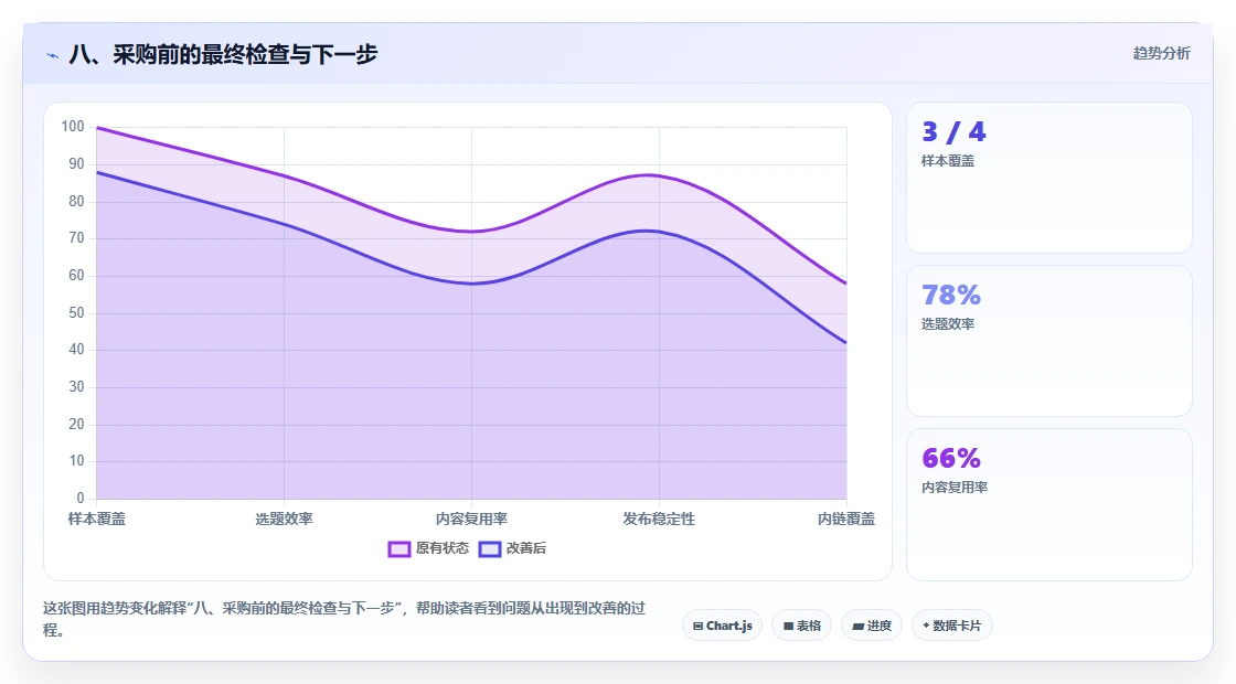 八、采购前的最终检查与下一步