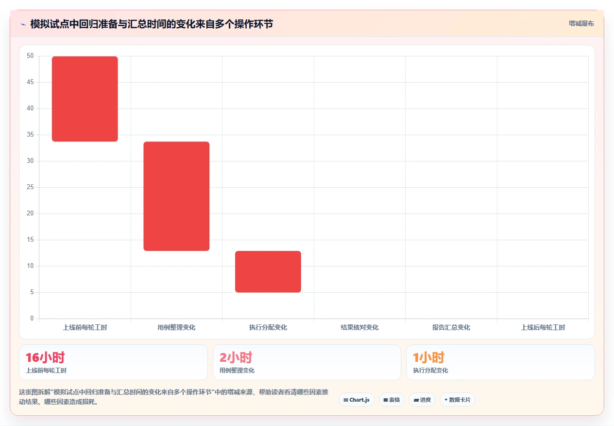 2026年度最佳testone测试平台大盘点：6款效率神器助力企业腾飞