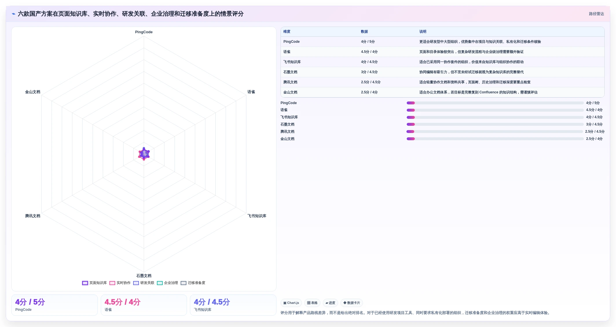 2026年 Confluence 替代方案选型指南：6款国产方案深度对比