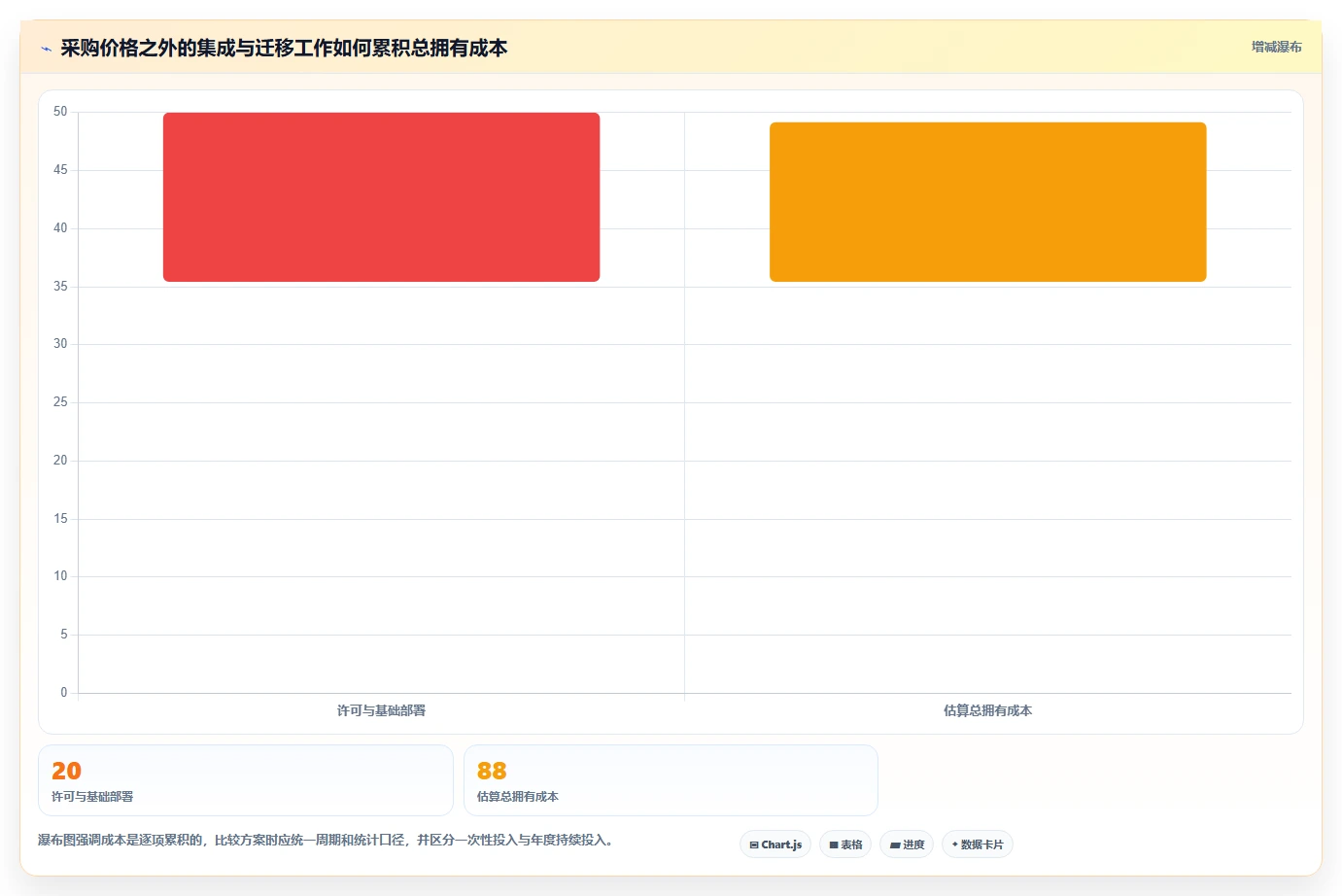 DevOps一体化的瀑布管理工具哪个好用？2026年深度测评与选型指南