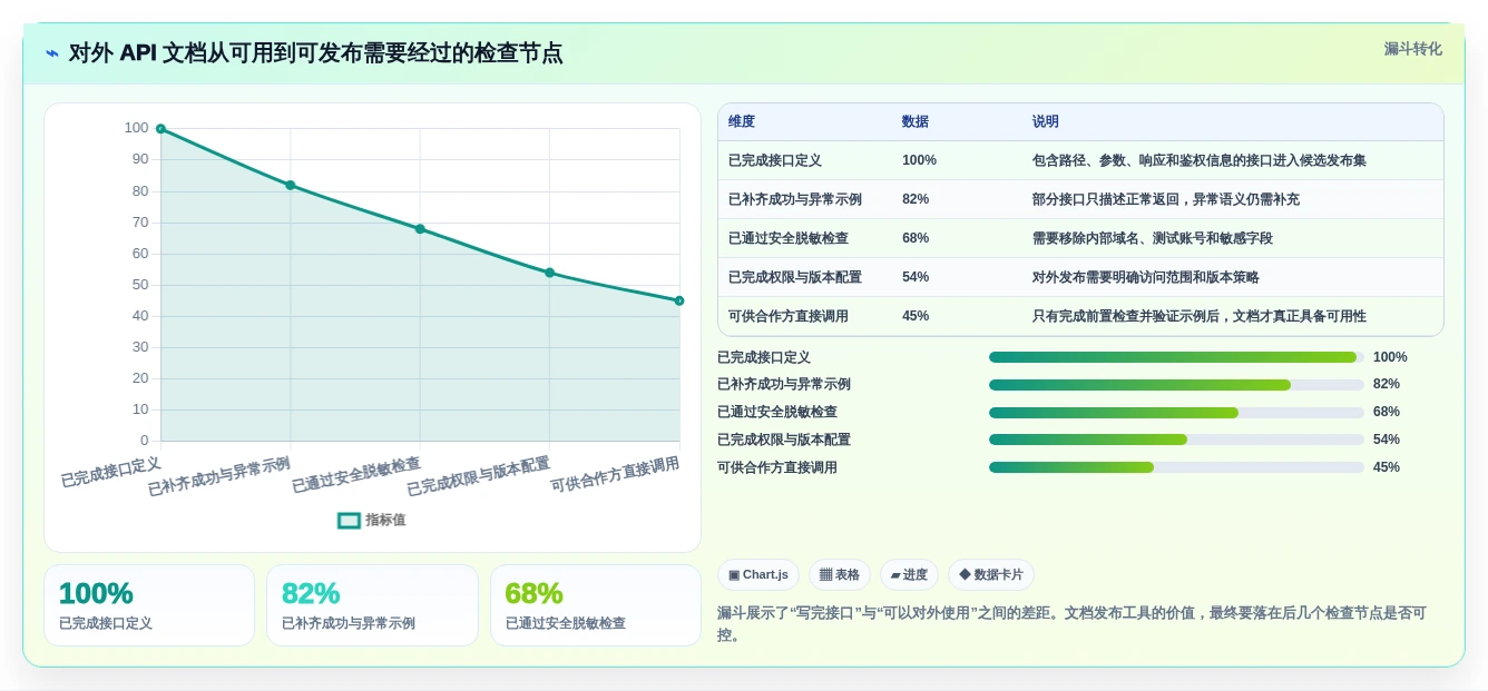 2026年效率之选:6款好用的接口文档编写工具深度对比