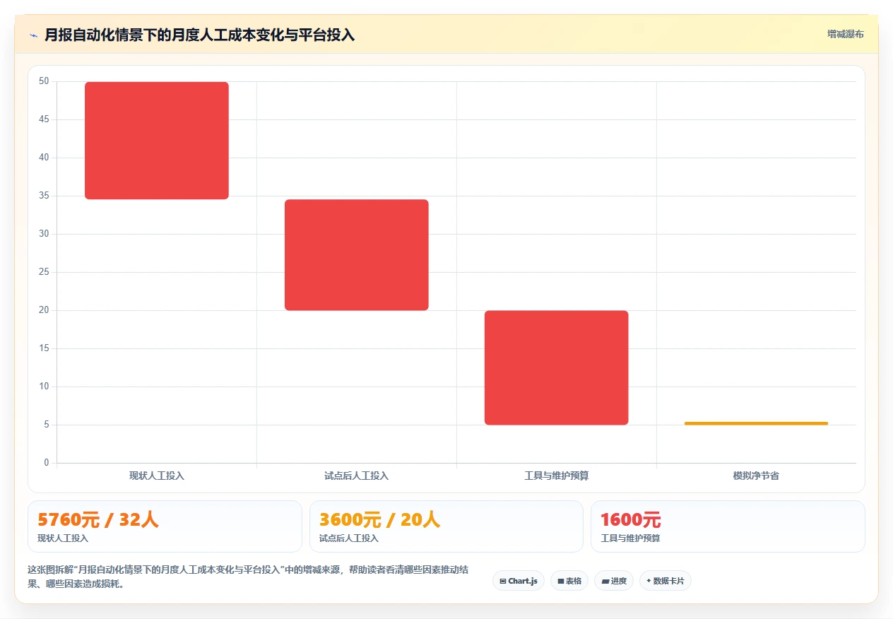 2026年必备:8大统计表工具助力数据分析效率提升