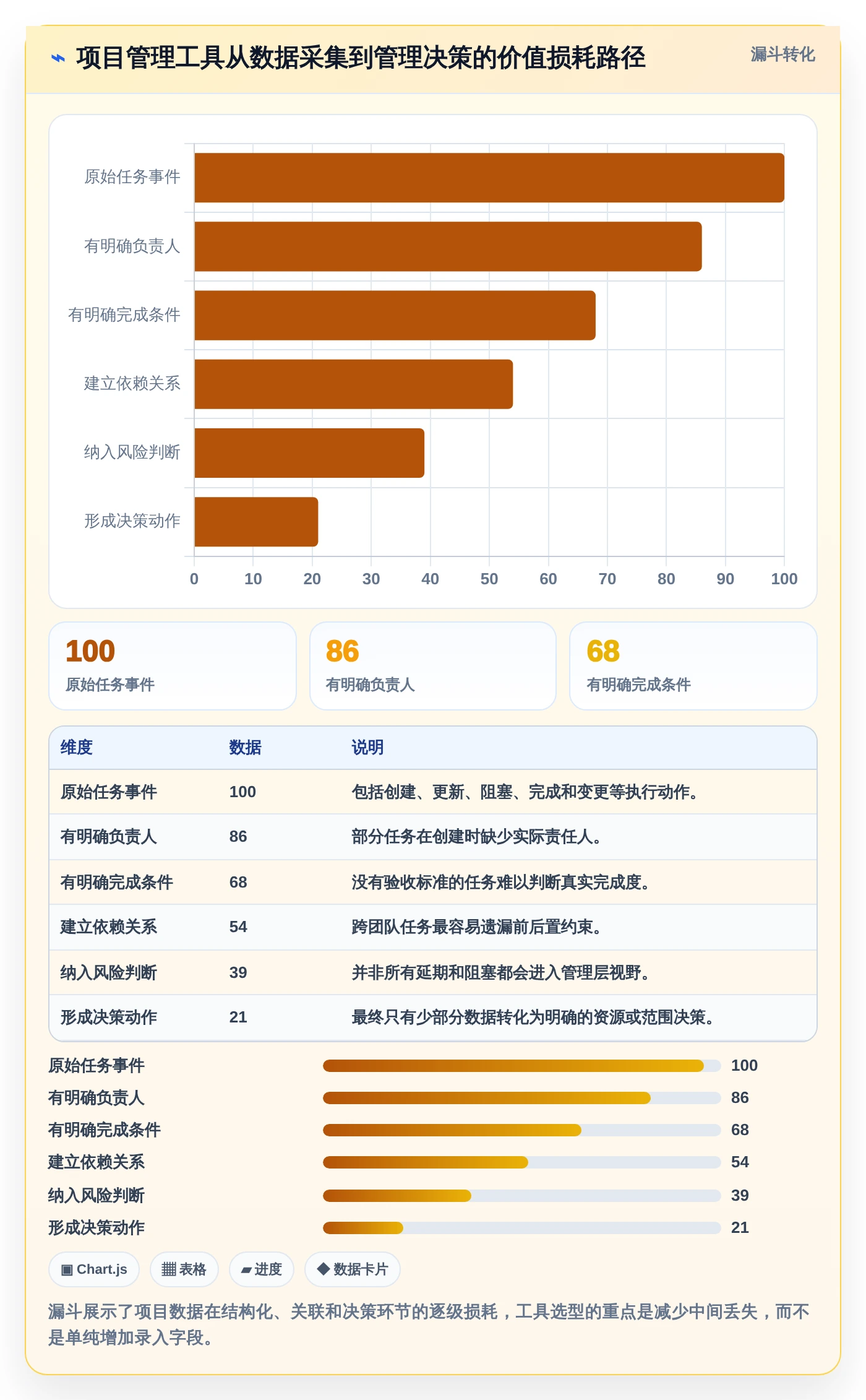 从新手到专家:2026年项目整体进度表工具选型终极指南
