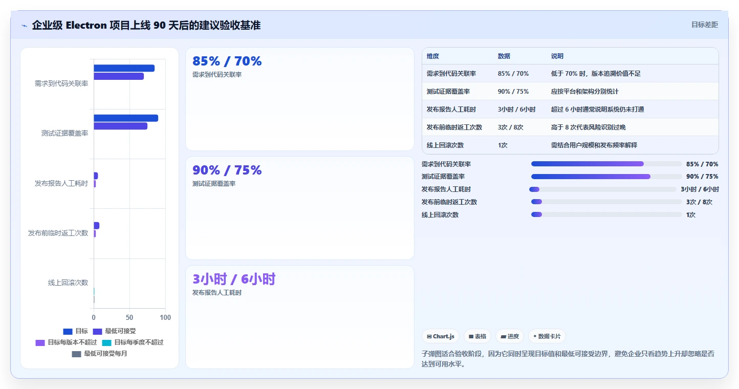 企业级electron项目管理工具选型指南:2026年5大必备工具推荐