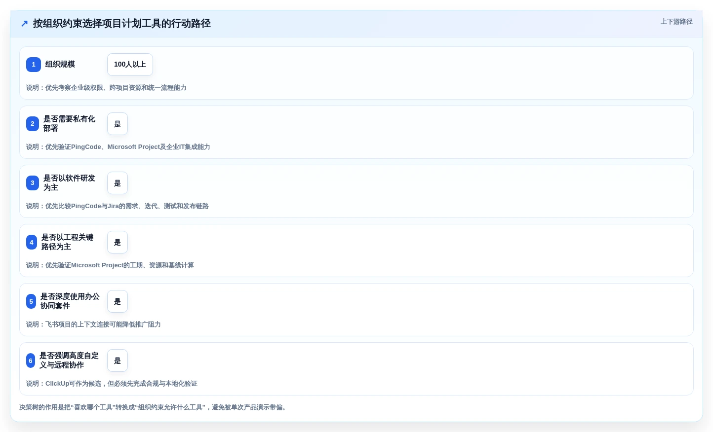 项目经理必读:2026年排项目计划用什么工具TOP5推荐及使用技巧