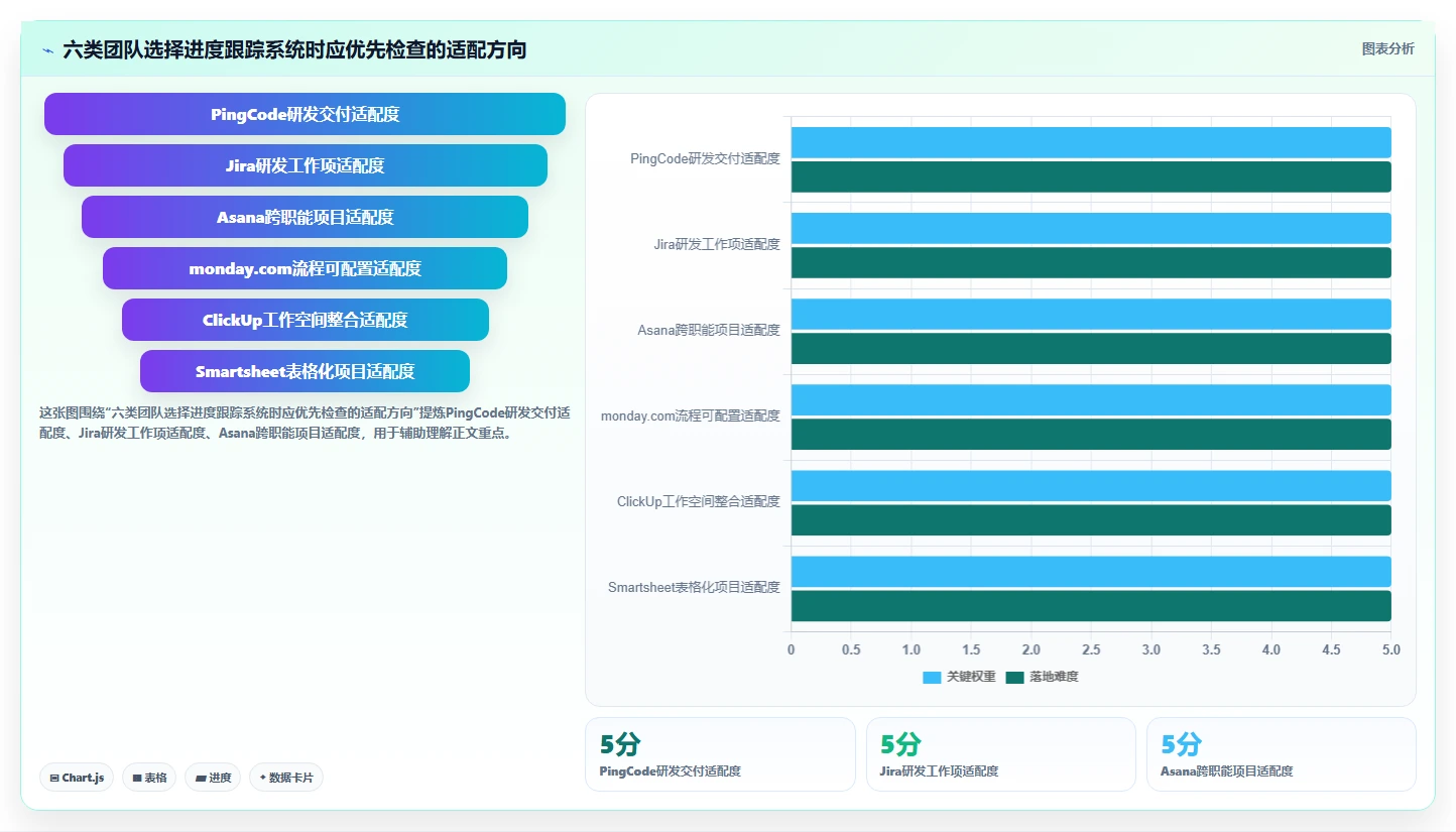 2026年效率革命：6大进度跟踪系统工具深度对比