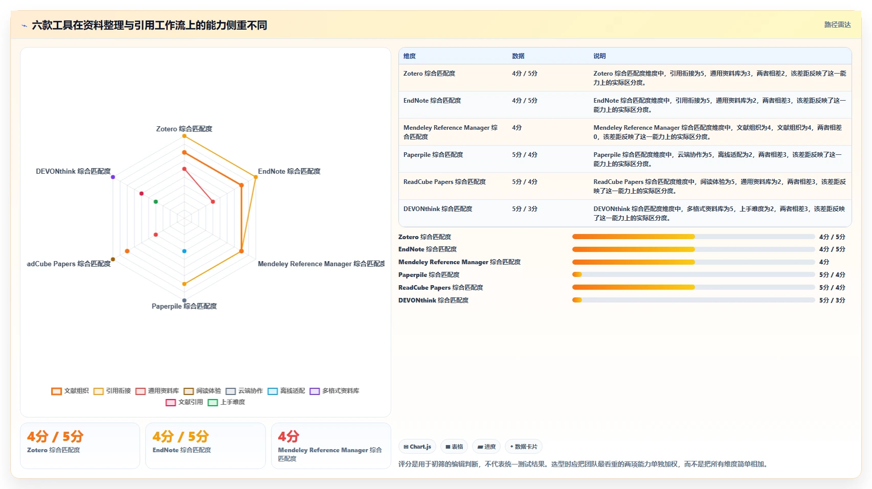 2026年效率之选：6款顶级文档排序软件工具深度对比