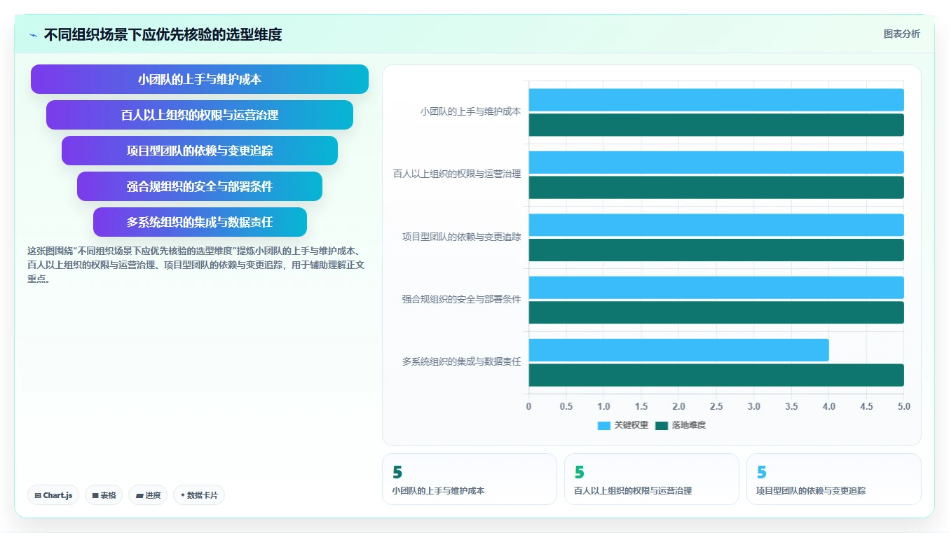 如何选择适合企业的团队协作工具？2026 年工具选型指南
