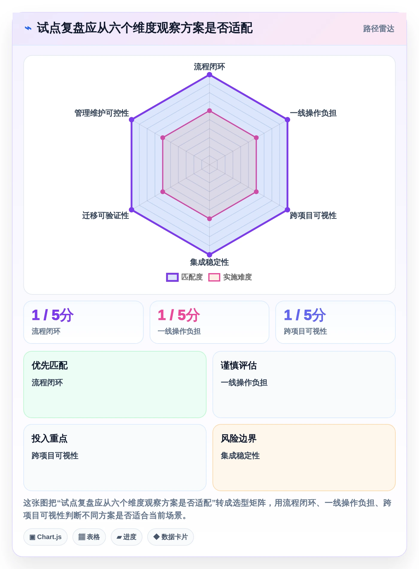 提升效率必备：2026年度7款顶级产品研发流程管理系统推荐