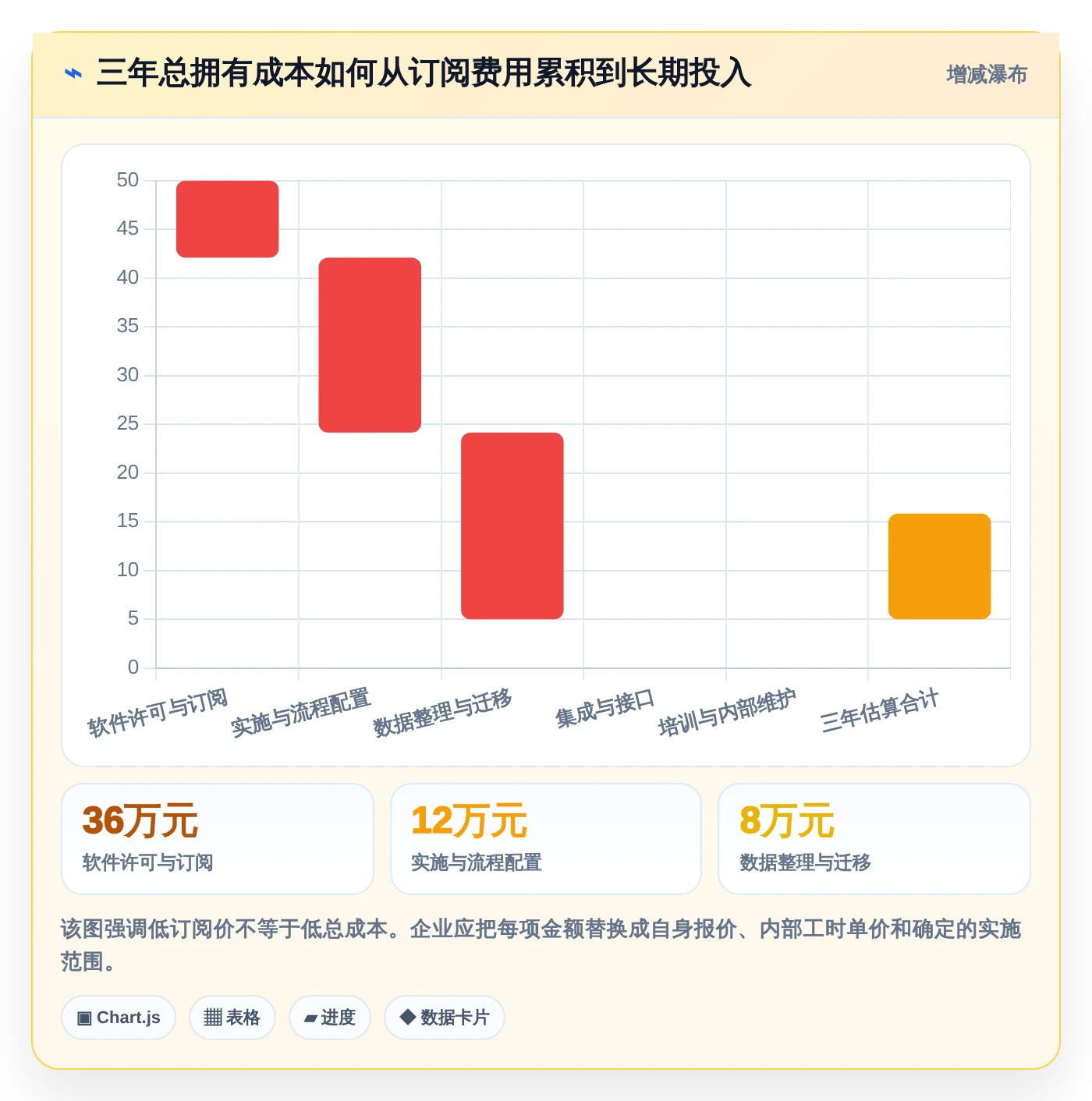 2026年效率之选:6款顶级内部管理软件全面对比