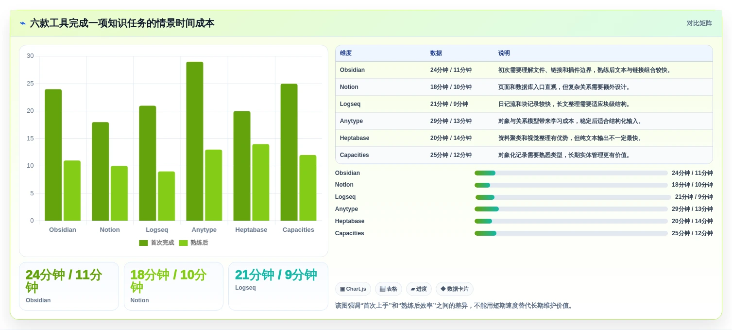 2026年obsidian知识管理系统大比拼:6款顶级工具助你高效管理知识