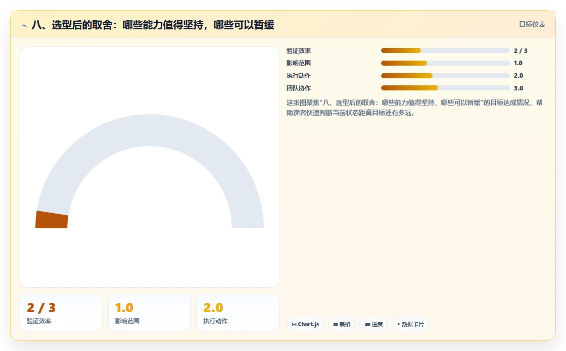八、选型后的取舍:哪些能力值得坚持,哪些可以暂缓