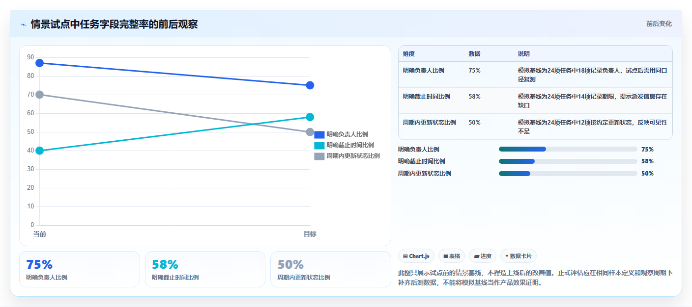 提升团队协作:2026年度8款优质文档管理 任务派发监督软件工具盘点