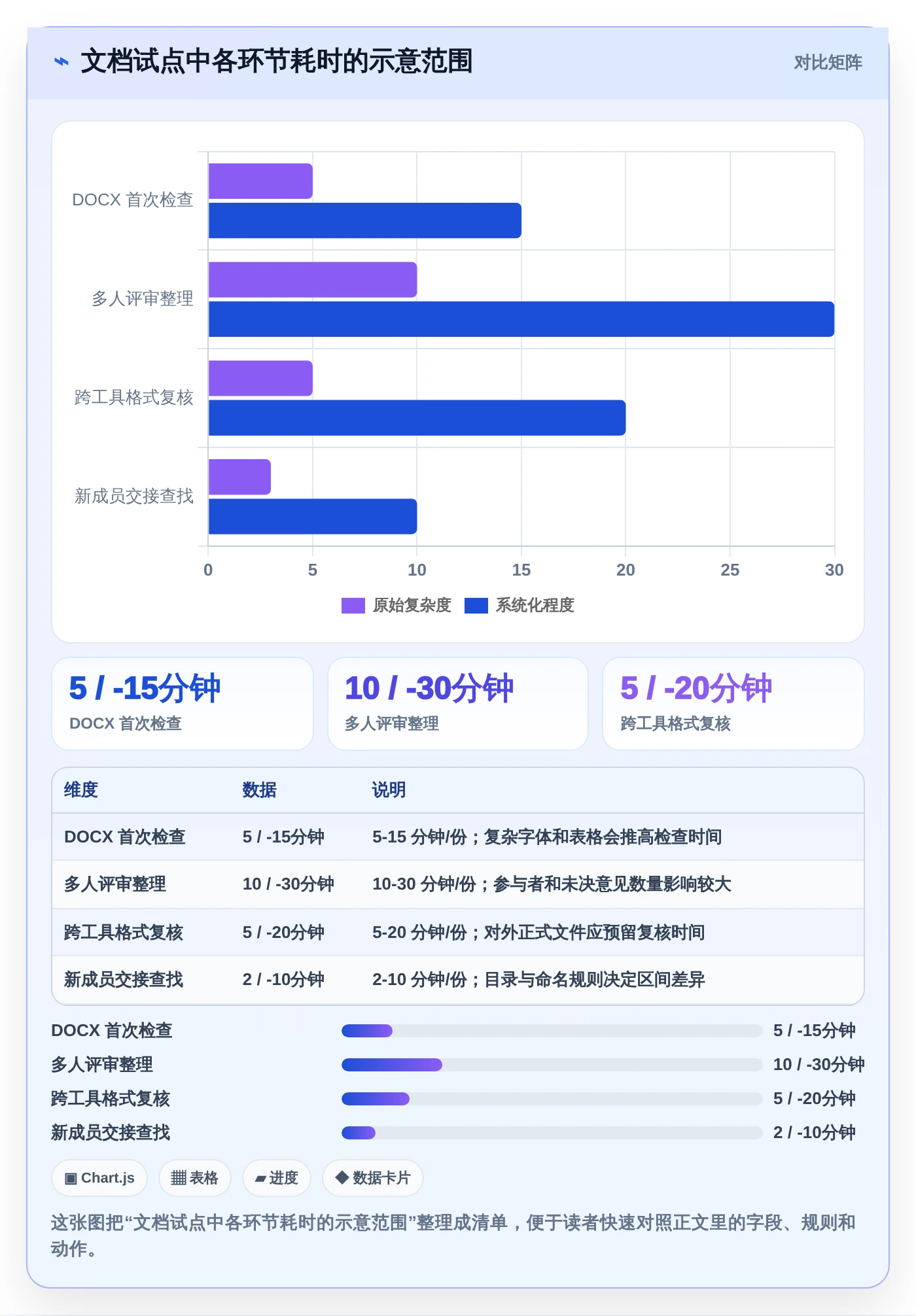 研发团队必备：2026年度7大打开编辑文档工具推荐