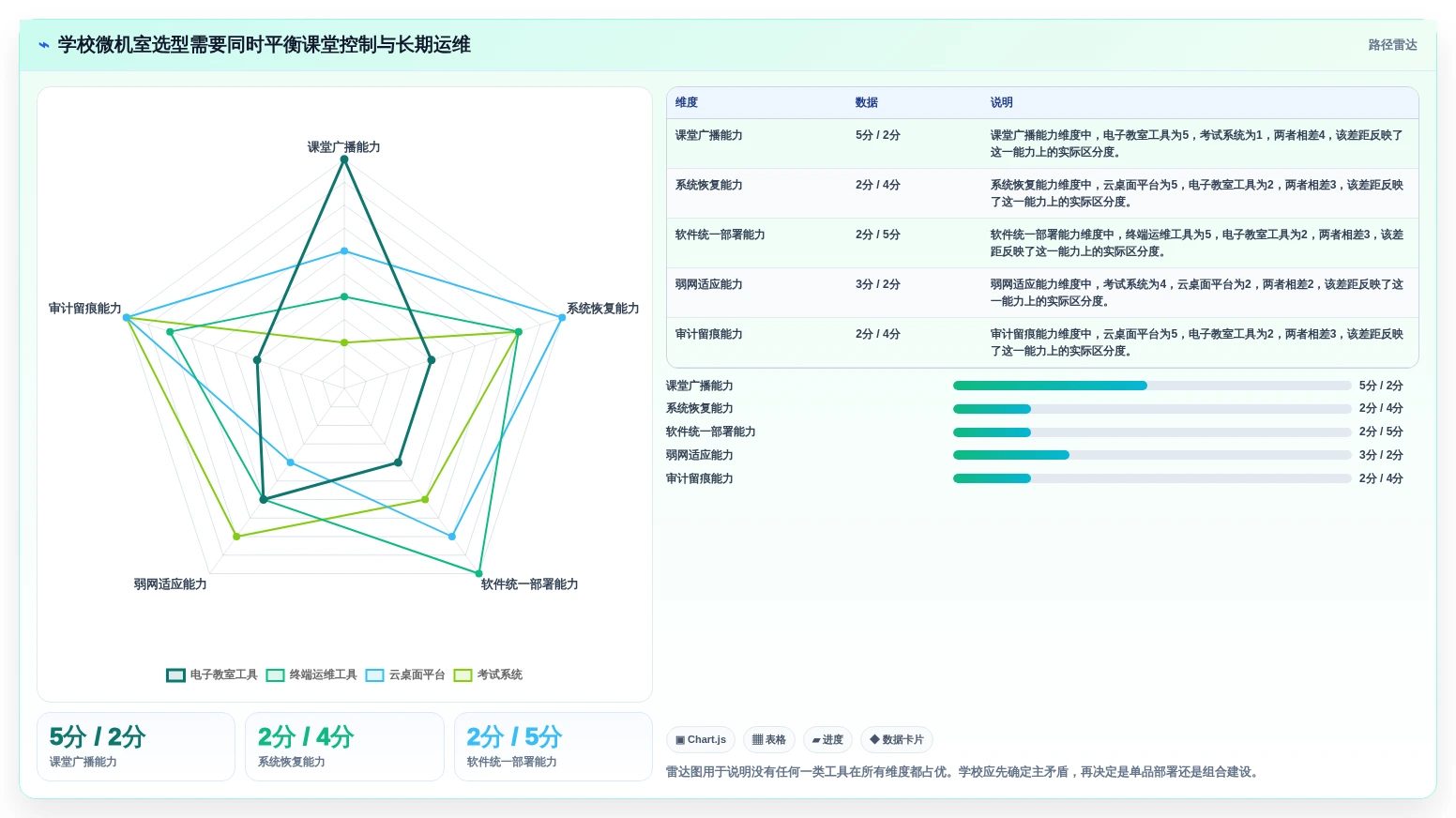 选对工具事半功倍：2026年度8大学校微机室管理软件有哪些盘点