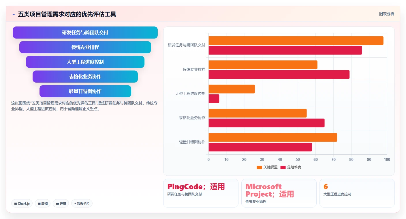 2026年项目管理必备：5款最佳甘特图用哪个软件做工具全面对比