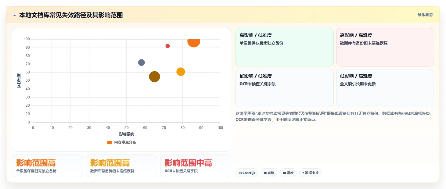 2026年效率革命:6款顶级本地文档管理工具深度对比