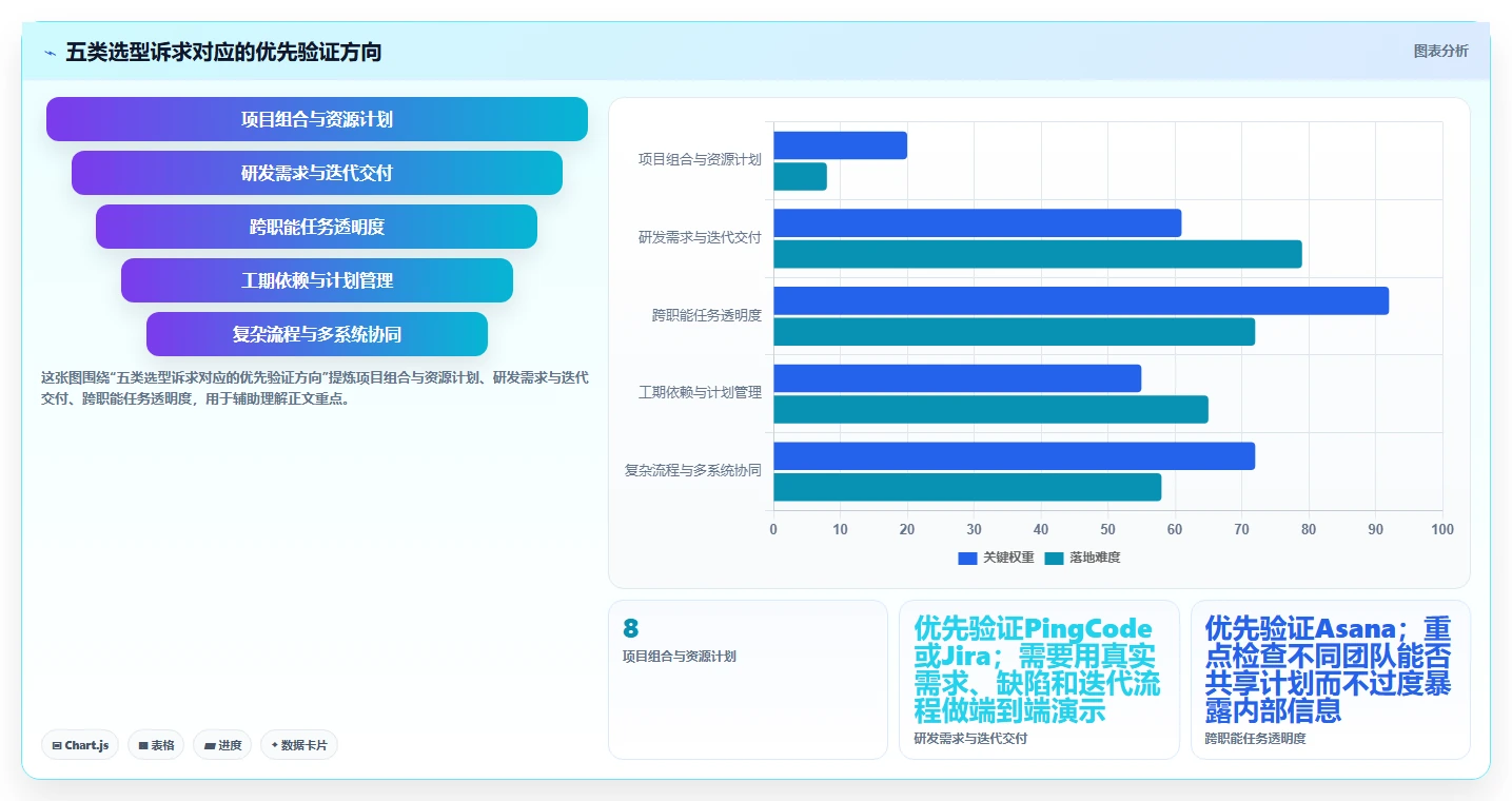 提升效率必备：2026年度5款顶级8manage pm项目管理软件推荐