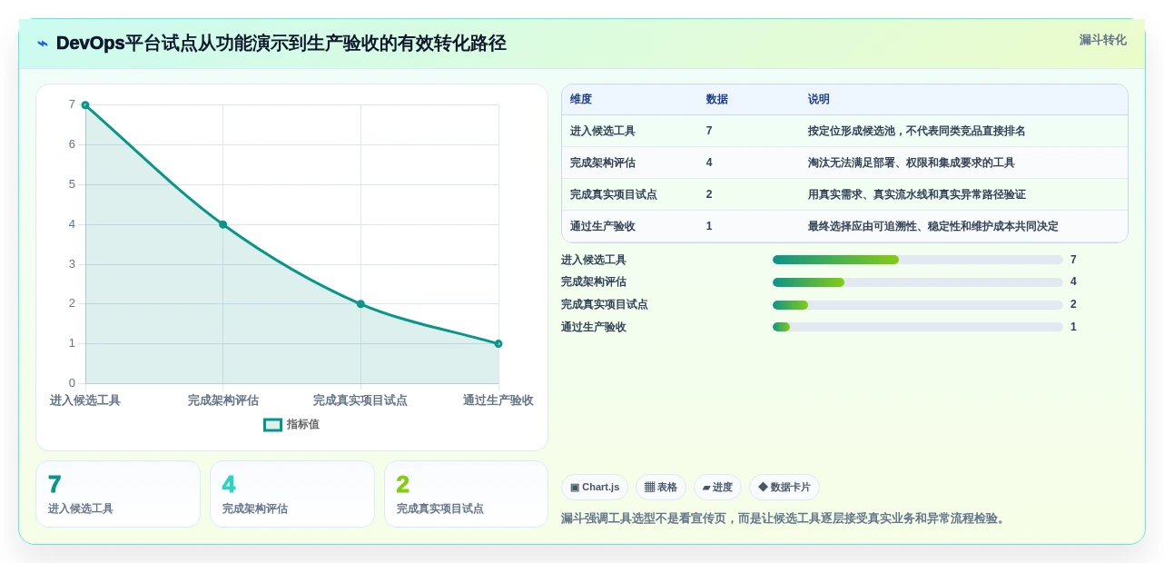 效率狂飙!2026年7款云原生DevOps平台工具助你打造高效研发团队