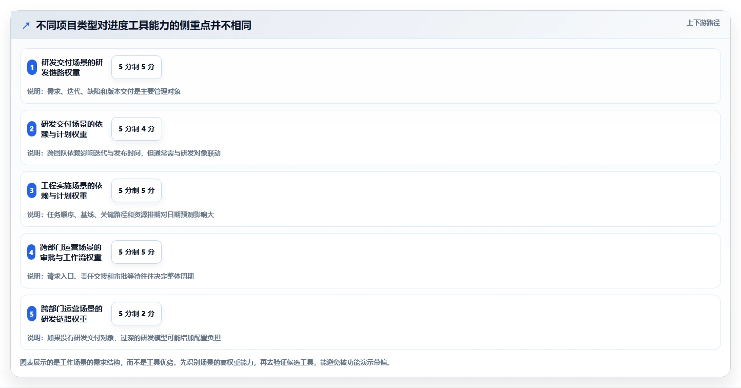 项目进度管控系统选型指南：2026年8款顶级工具深度分析