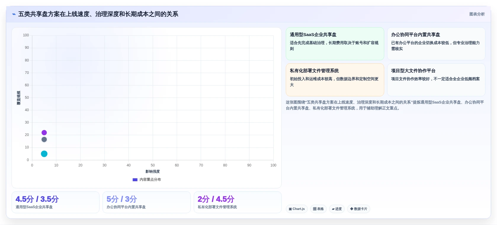 企业数据管理新选择:2026年最受欢迎的5大共享盘系统解析