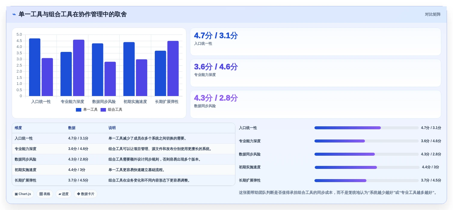 项目协作新趋势:2026年最值得尝试的5大支持md的在线文档工具