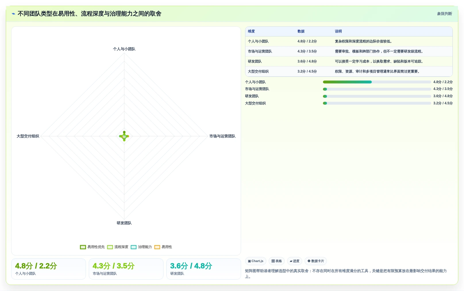 项目管理利器:2026年10大工作计划软件哪个好用详细对比