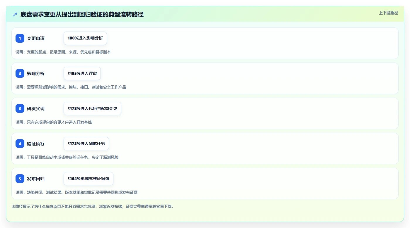 项目经理必看:2026年最适合底盘软件开发的7款顶级工具对比