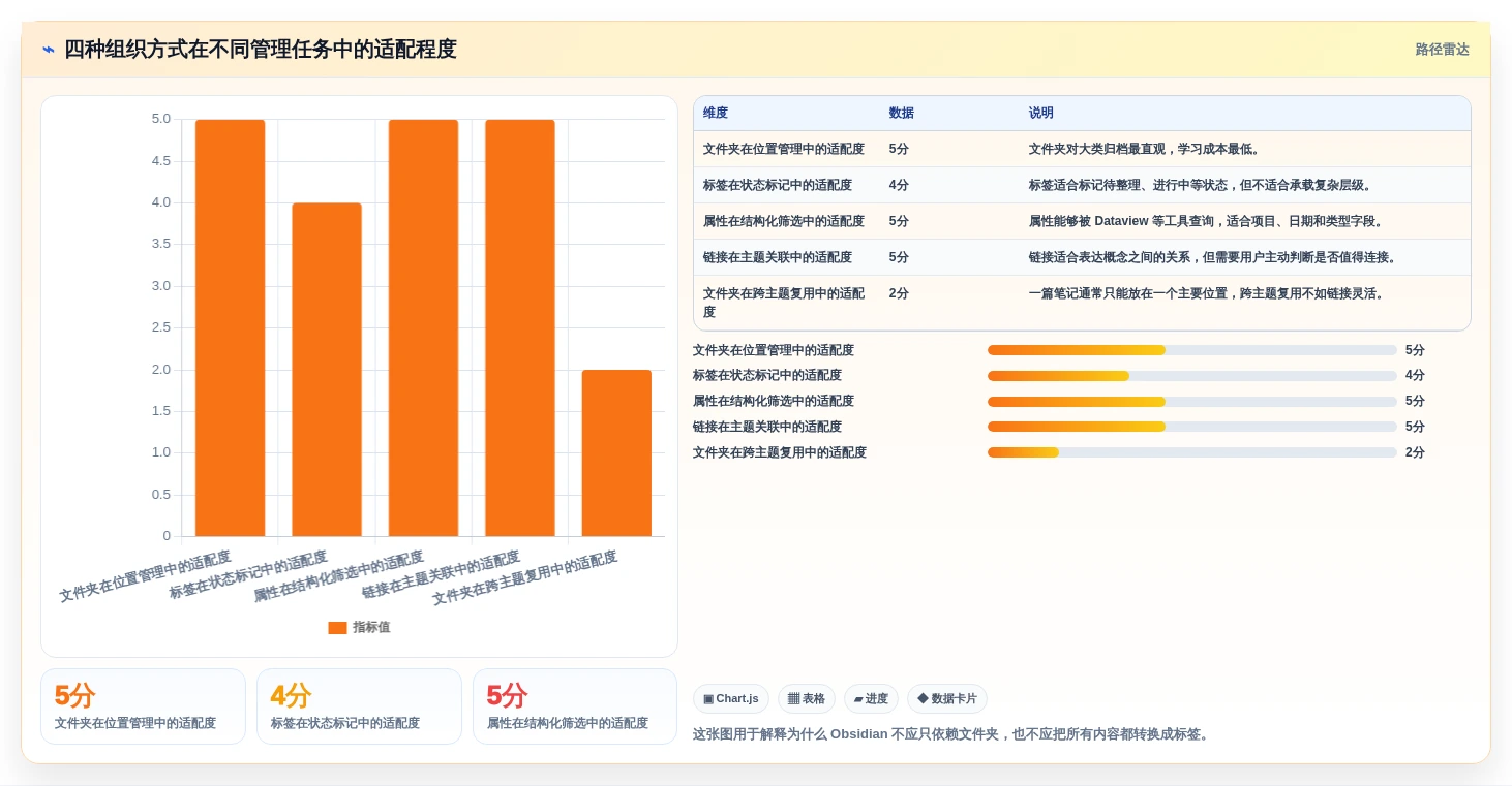 obsidian知识管理系统新手指南:2026年入门必备的3款超实用工具