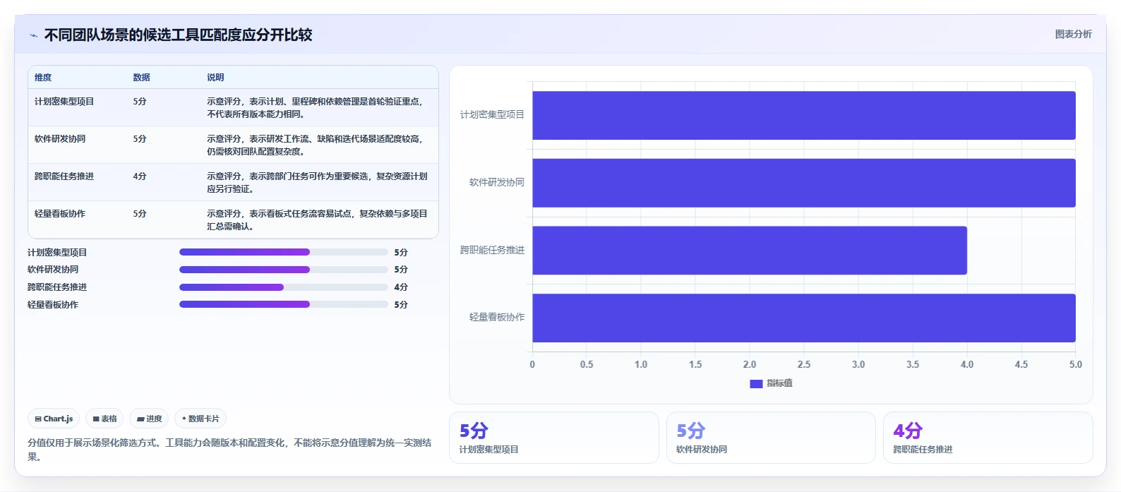 2026年项目管理软件排名：十大主流工具深度测评与选型指南