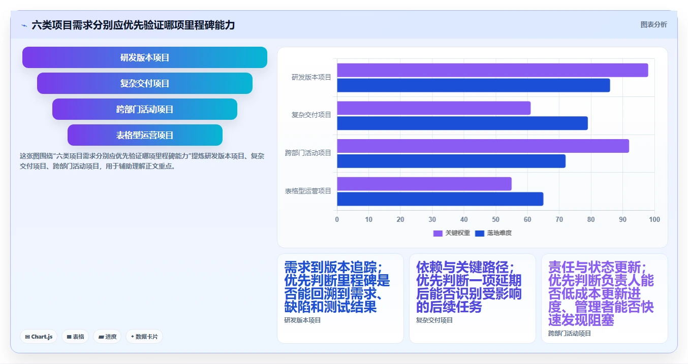 项目经理必读：2026年6款热门项目里程碑管理软件选型指南