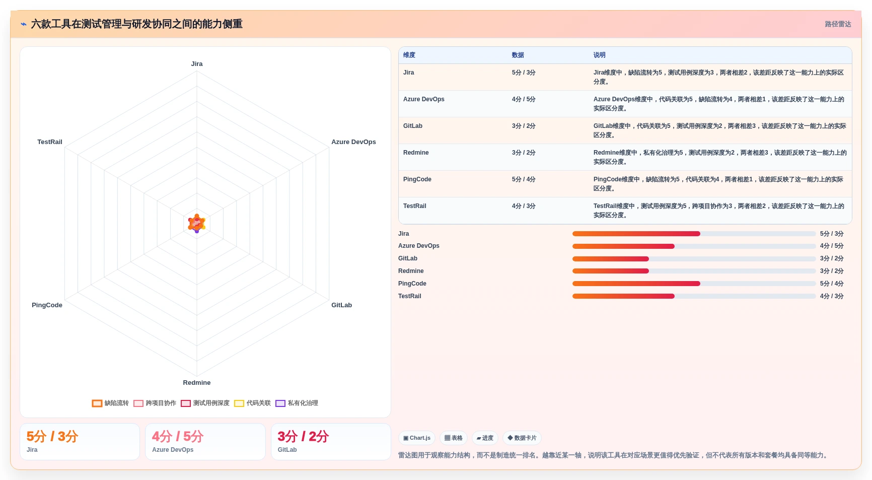 2026年效率之选:6款顶级测试bug记录系统工具对比