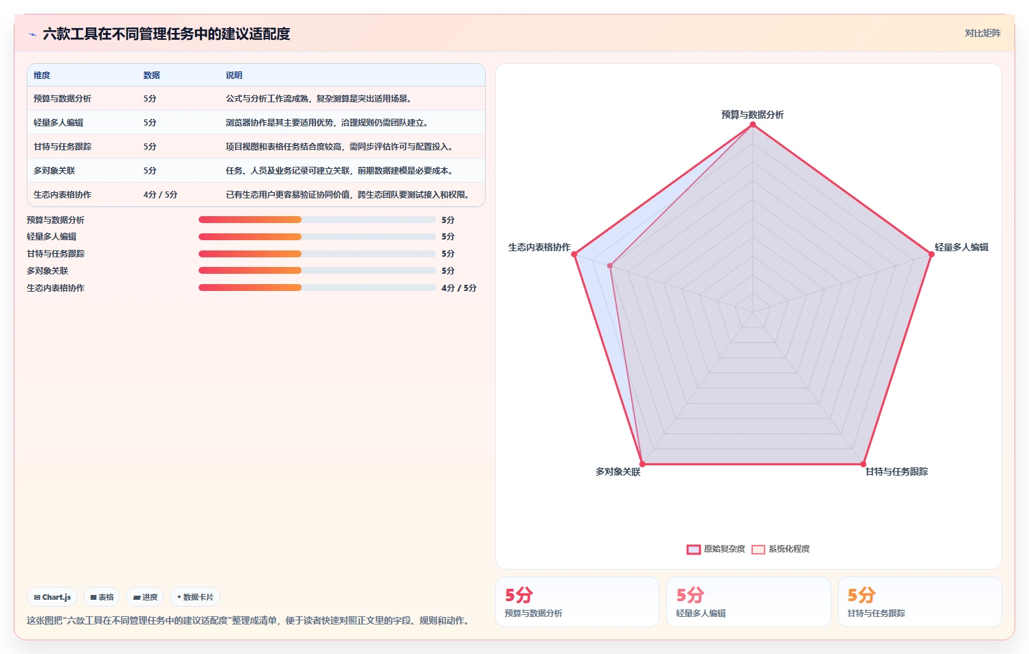 2026年项目管理新趋势:6款excel项目管理工具全面对比