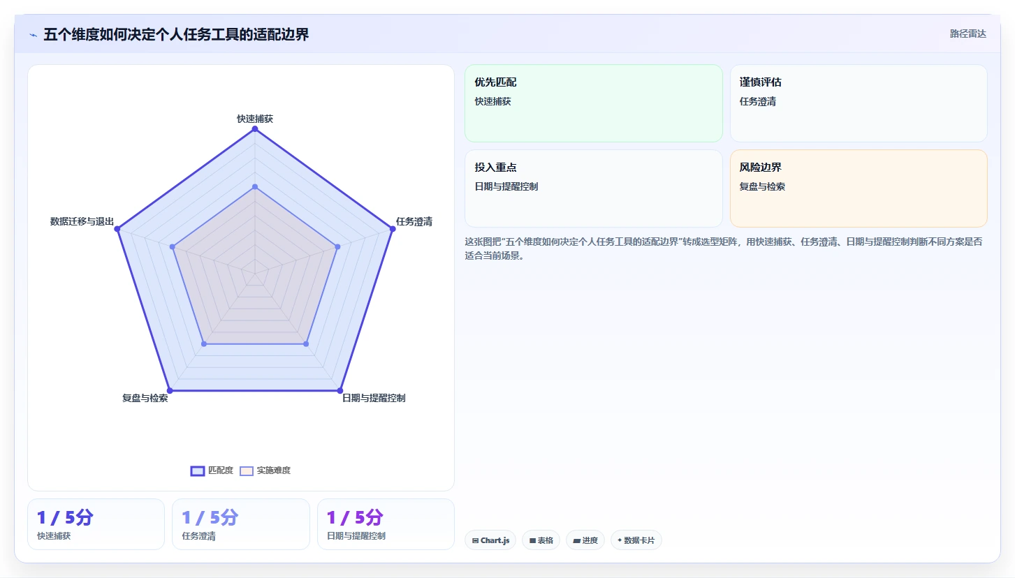 2026年效率革命：6大个人进度管理软件深度对比