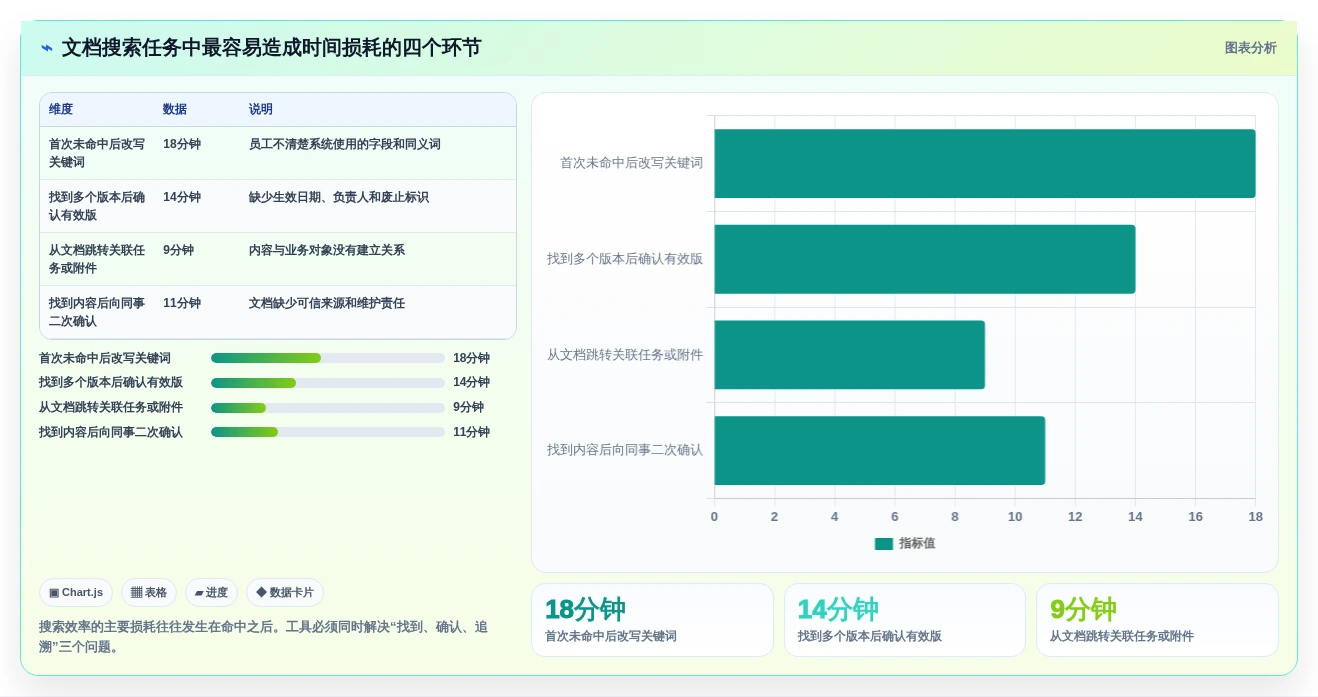 2026年效率之选:10大线上文档工具有哪些盘点与推荐